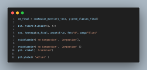 Confusion Matrix