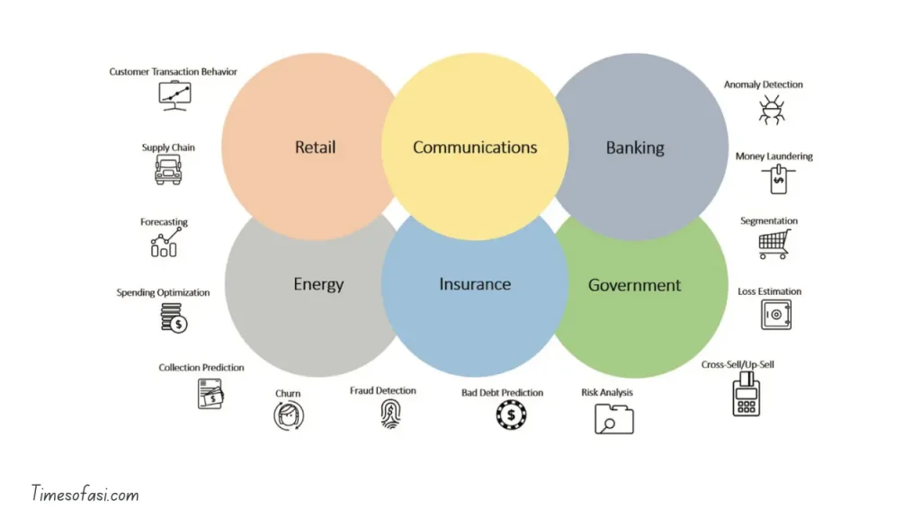  Industries That Can Benefit from Data Science Projects